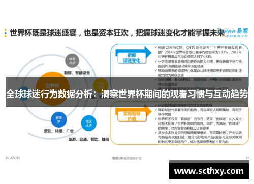 全球球迷行为数据分析：洞察世界杯期间的观看习惯与互动趋势