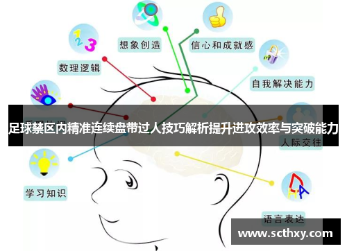 足球禁区内精准连续盘带过人技巧解析提升进攻效率与突破能力